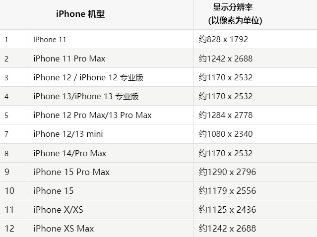 苹滨江果维修分享iPhone主屏幕壁纸显得模糊怎么办