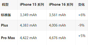 滨江苹果16维修分享iPhone16/Pro系列机模再曝光