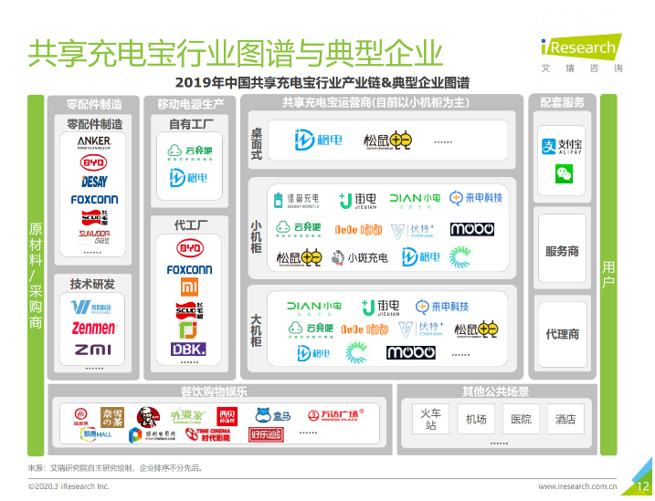 滨江苹果手机维修分享iPhone 12 如何安全使用共享充电宝 
