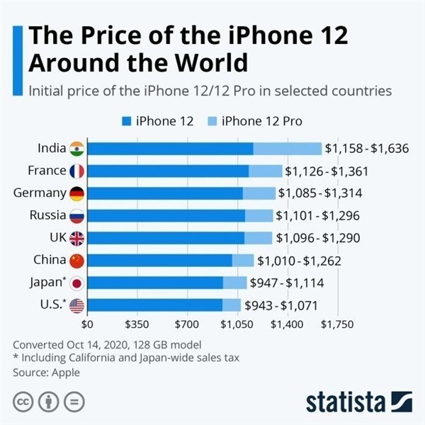 滨江苹果手机维修分享哪个购买iPhone 12/12 Pro更便宜 